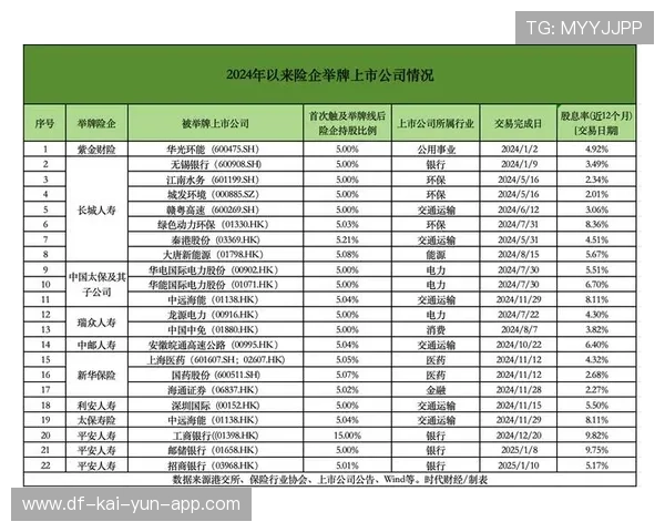 险资投资高股息股票，背后逻辑透视，买高股息率做理财
