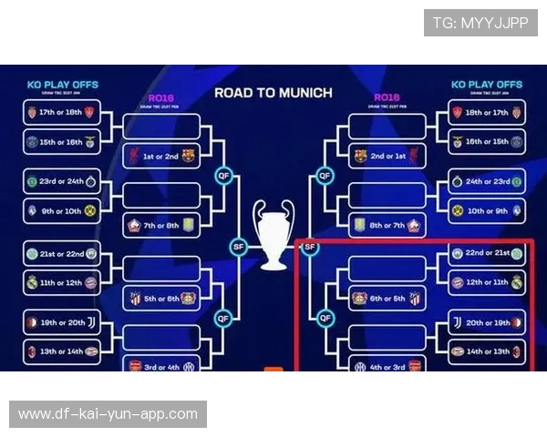逆转剧情不断：欧冠淘汰赛最经典瞬间！，欧冠淘汰赛比赛规则