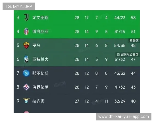 尤文图斯4比1反超罗马，重回积分榜前四位