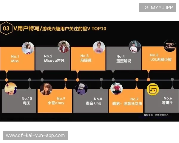 电竞职业选手训练周期数据化